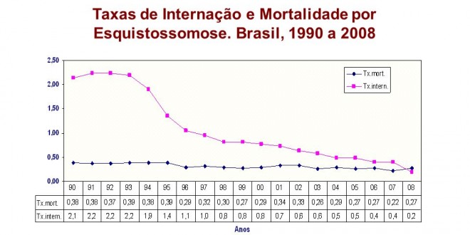 Direito humano à saúde não é respeitado no Brasil (DDHH Já – Dia 25, Art.25)